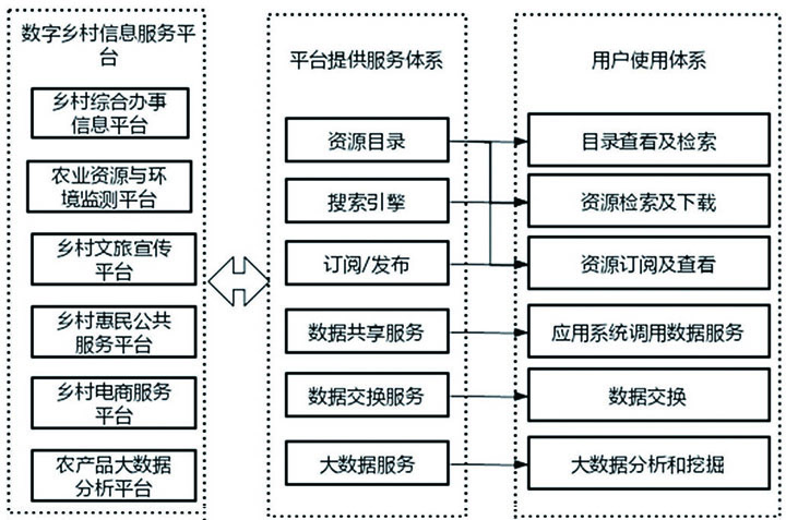 图1 数字乡村信息服务平台应用体系 (1).jpg