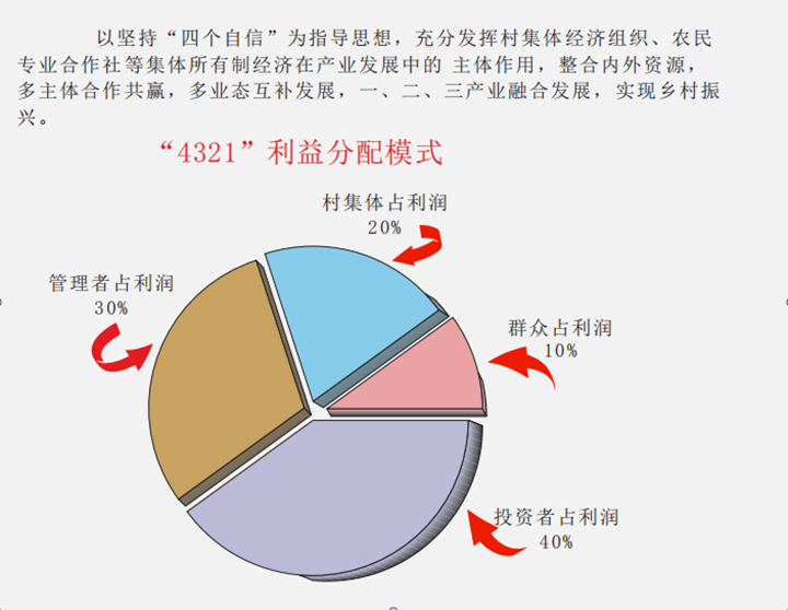 2永福镇“4321”模式简介.png