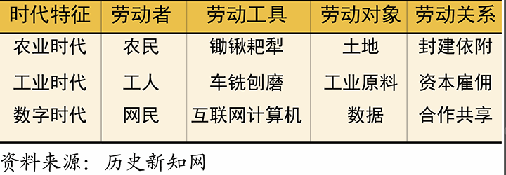 表1.工业革命与农业生产方式的演变过程.png