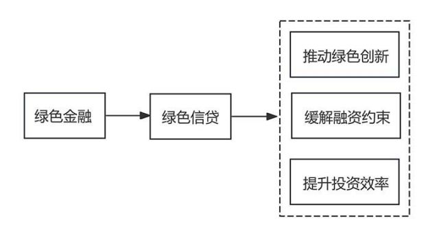 图1 绿色金融助力企业高质量发展的提升路径.jpg