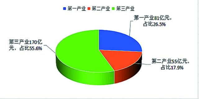 图1：2023年盱眙小龙虾一二三产业产值及占比.jpg