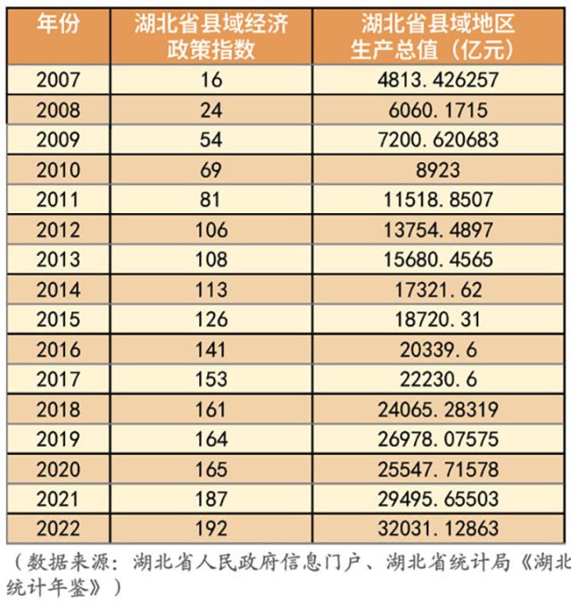 表1：湖北省县域经济政策指数.jpg
