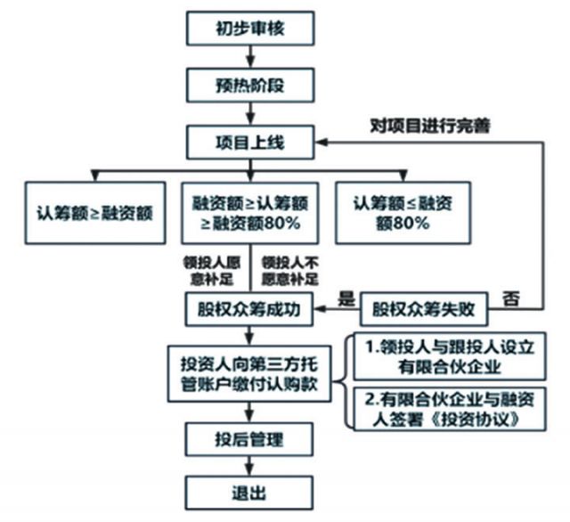 图1 中小企业融资投资的流程步骤.jpg